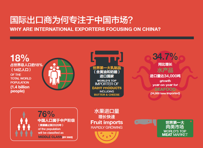 FHC-第23屆環(huán)球食品貿(mào)易盛會(huì)等您來(lái)