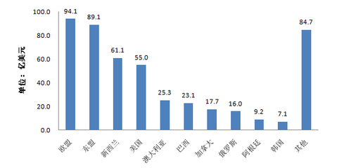 2014年度全國進(jìn)口食品質(zhì)量安全狀況白皮書分析